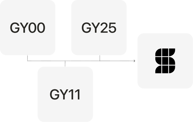 Översikt av skolformsintegration