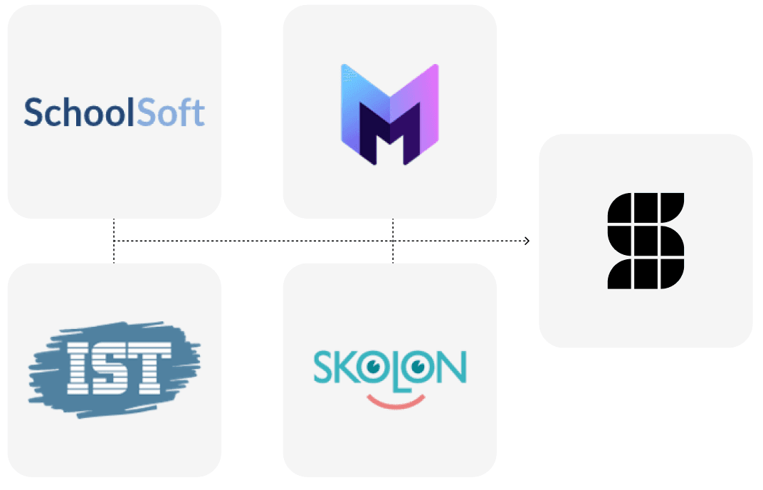 Illustration över integrationsflöde mellan Skoolie och elevregister